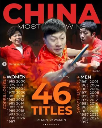 世乒赛百年荣誉榜揭晓 中国日本匈牙利等国传奇