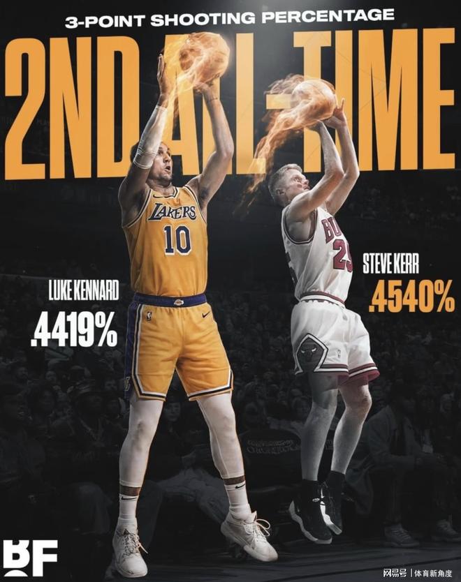 湖人新星海斯三分神迹震撼联盟 肯纳德仍稳居三